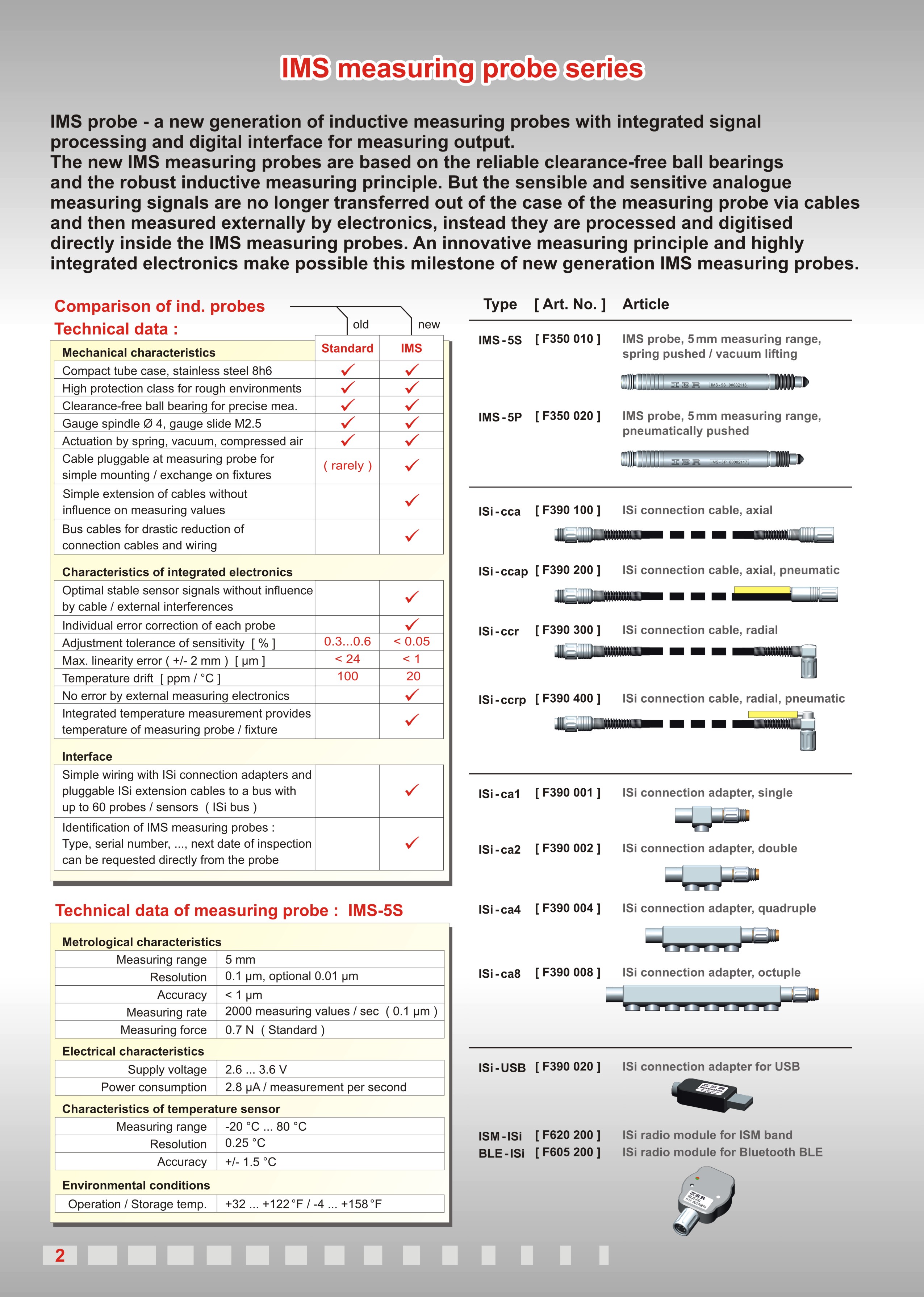 New_Products_2017_Page2_2