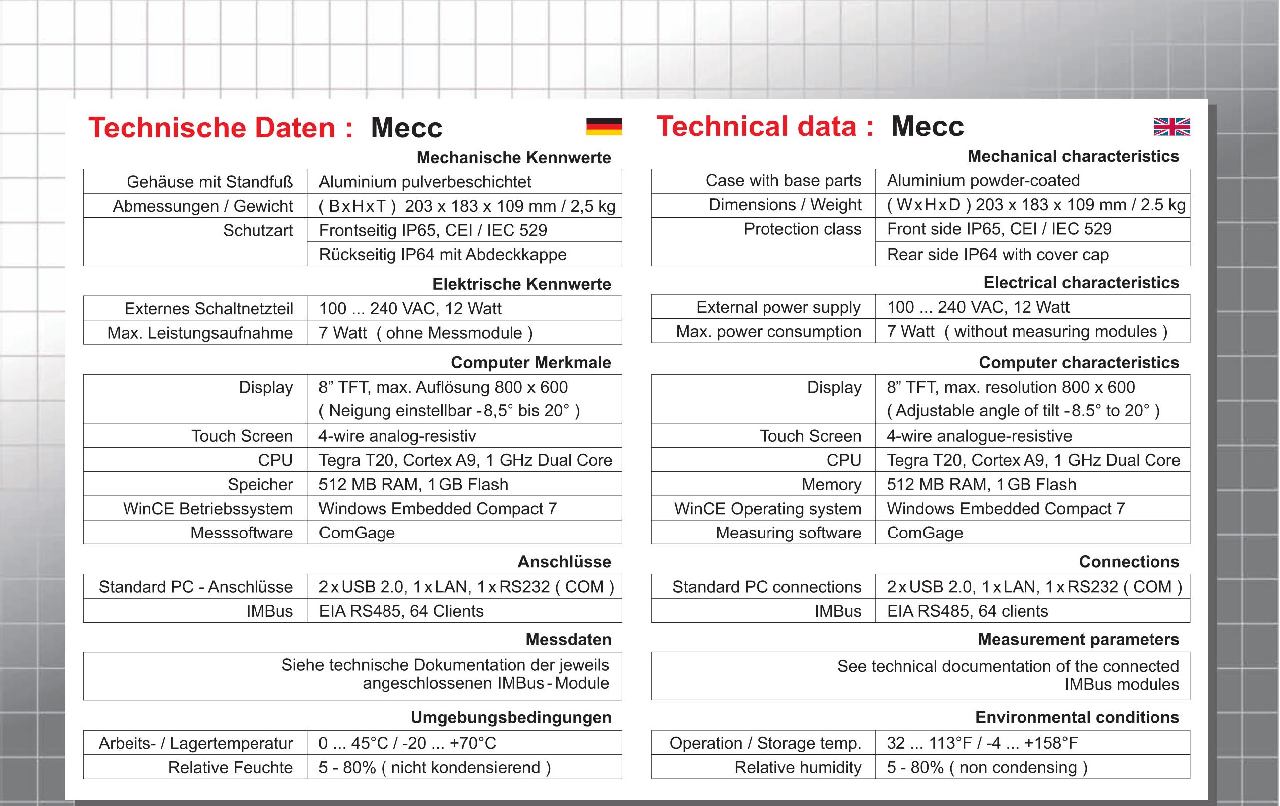 Mecctechnicaldata