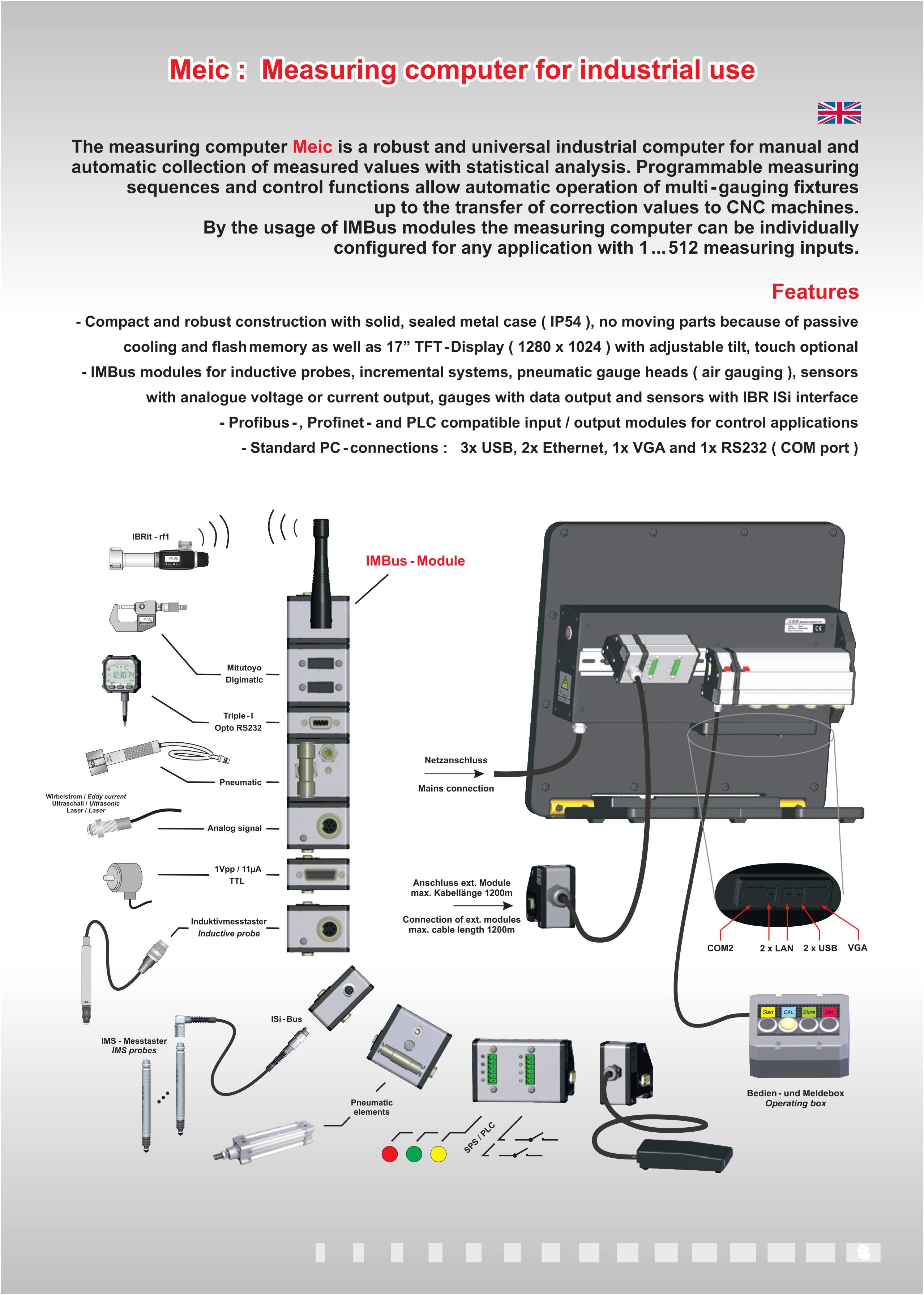 MEIC2