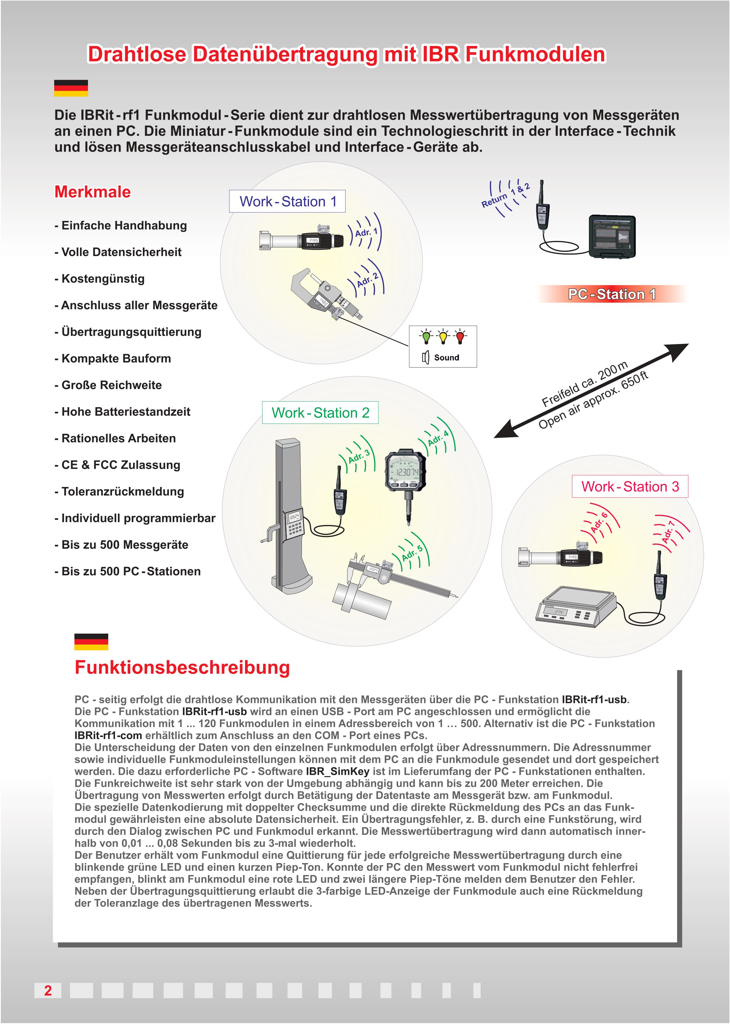 IBRit-rf1wireless-2