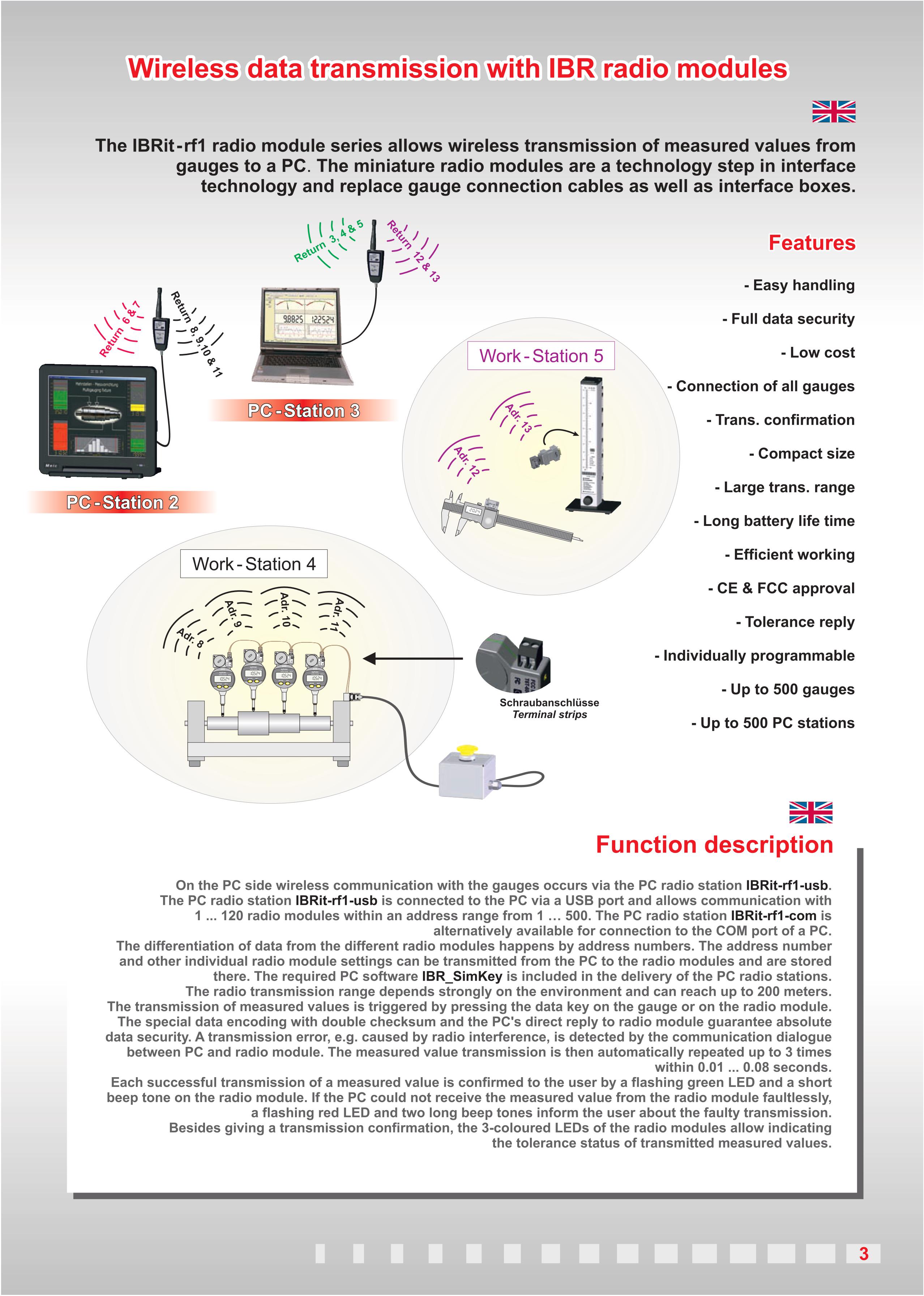 IBRit-rf1wireless-3