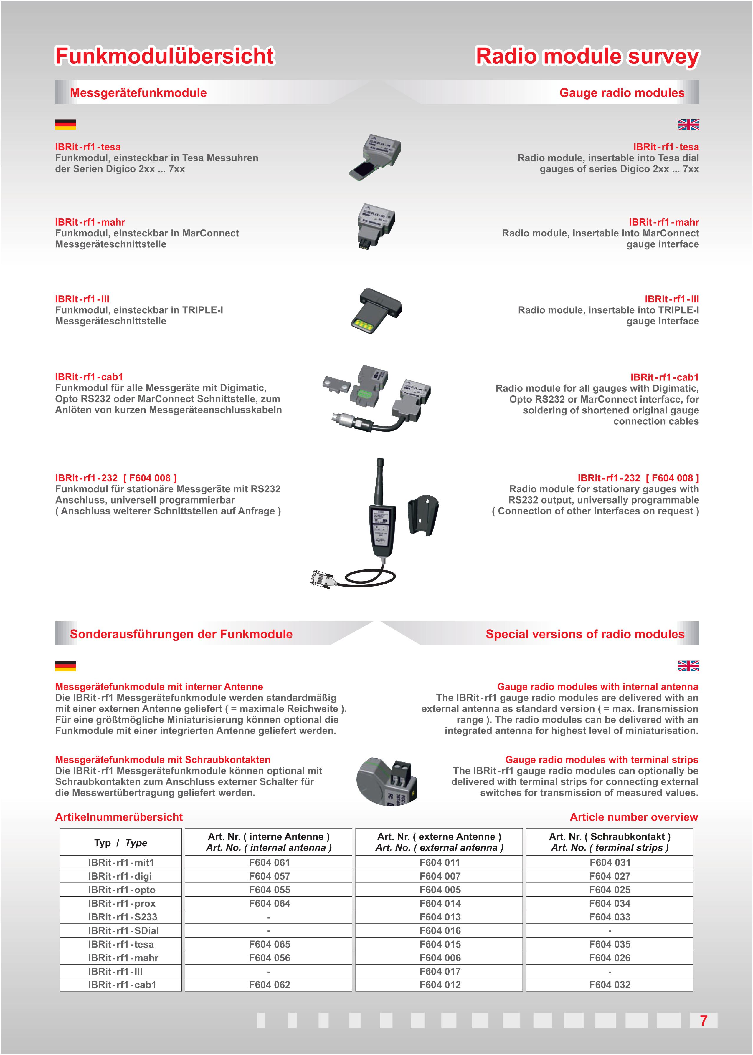 IBRit-rf1wireless-7