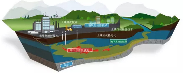 地下水抽出处理技术