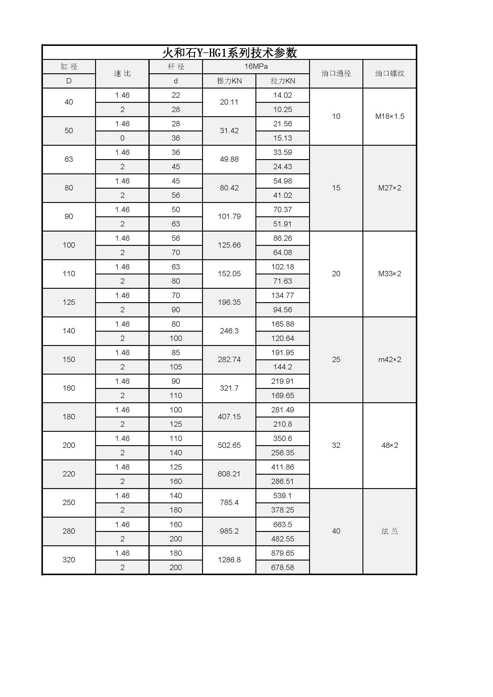新建MicrosoftOfficeExcel2007工作表