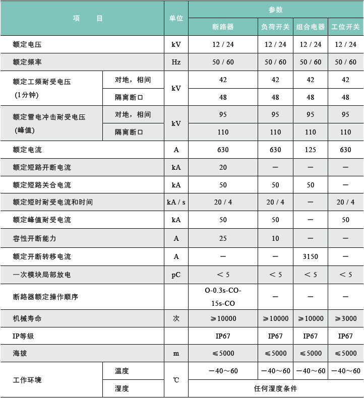 XJZN-G-HXGN智能型固体环网开关柜技术参数