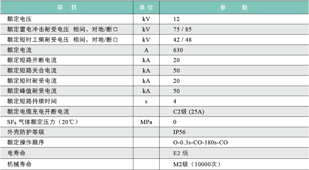 ZW2012_Ji_Shu_Can_Shu