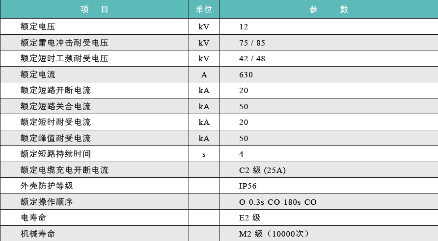 ZW32-12_Ji_Shu_Can_Shu