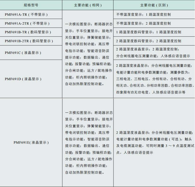 PMF691系列开关柜智能操控装置1