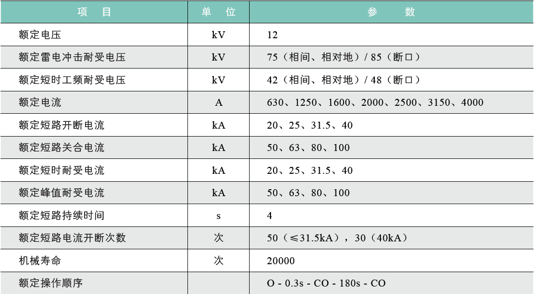 VS1-12户内高压真空断路器1