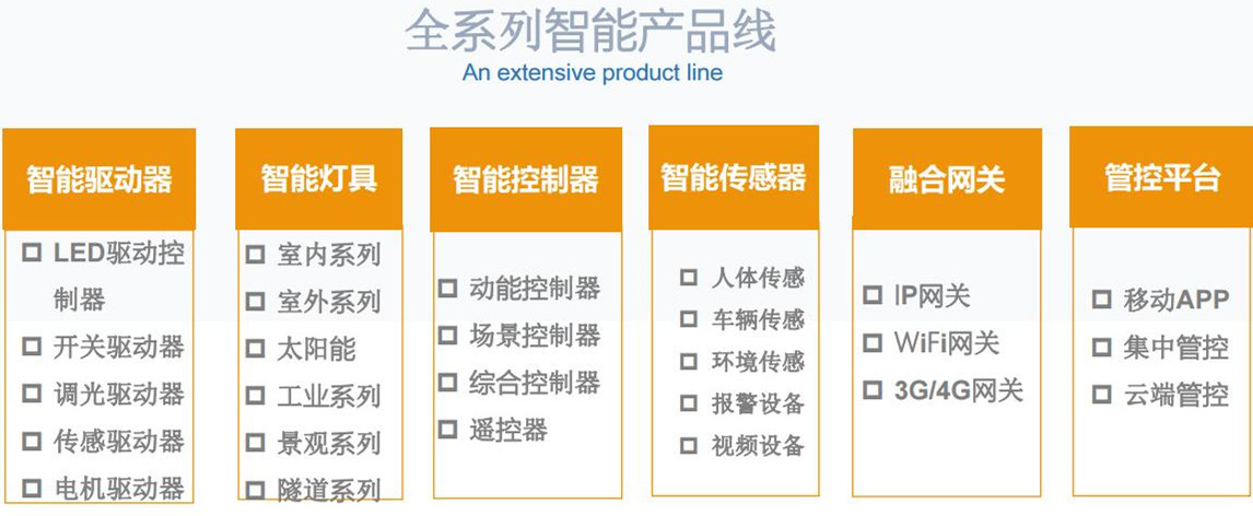 全系列产品线