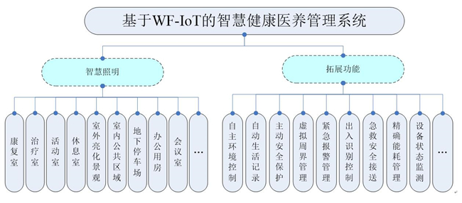 健康医养4