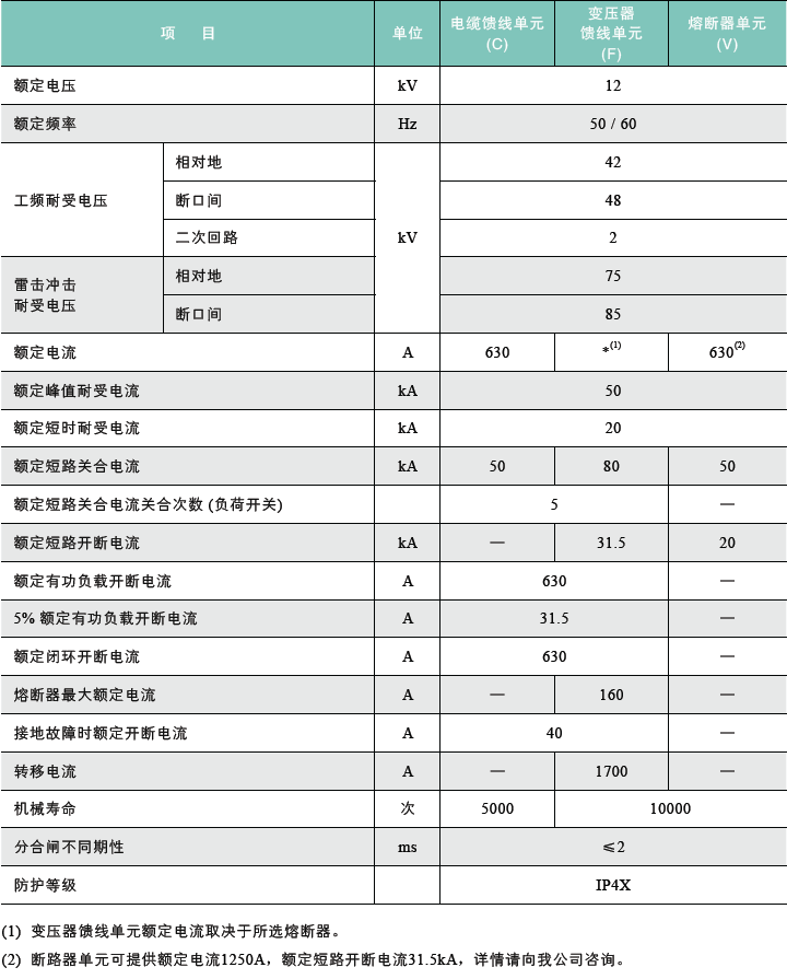 HXGN15-12环网开关柜1