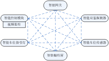 地下车场2