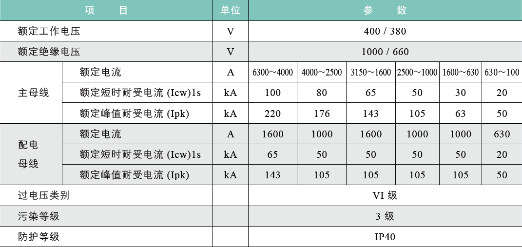 GCK型低压成套开关设备1
