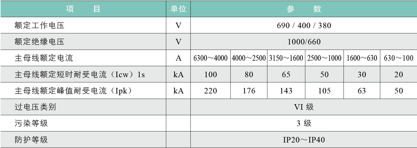 GGD型低压成套开关设备1