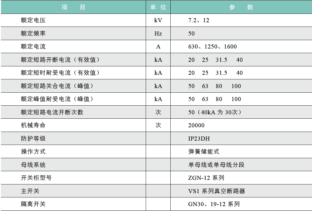 DFW□-12箱式开闭所