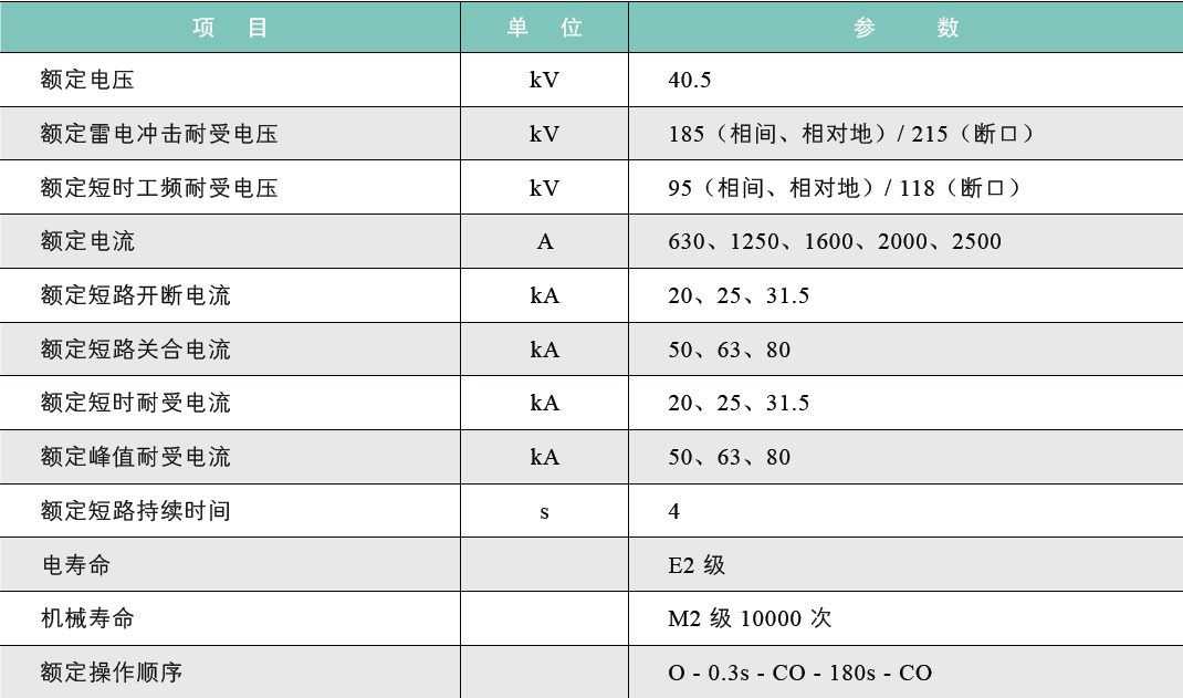 ZN28A-40.5户内高压真空断路器1