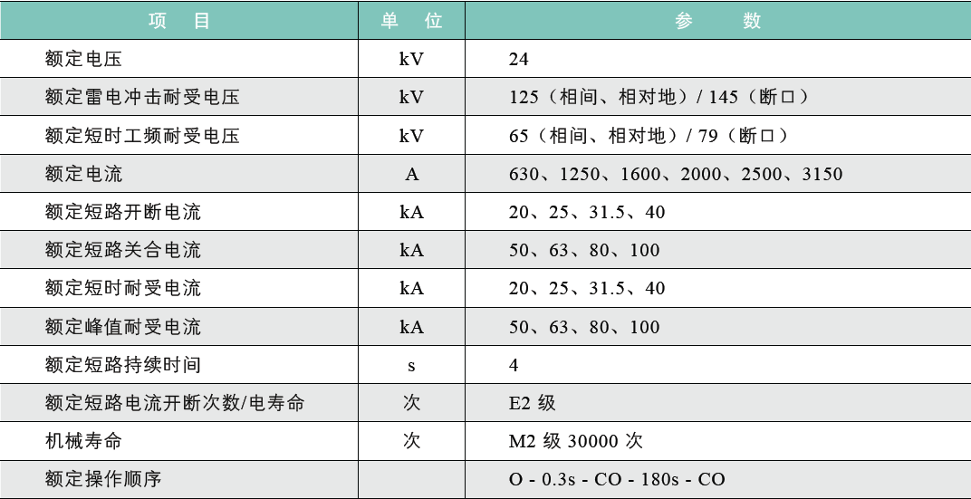 VEM-24A户内高压真空断路器-固封极柱1