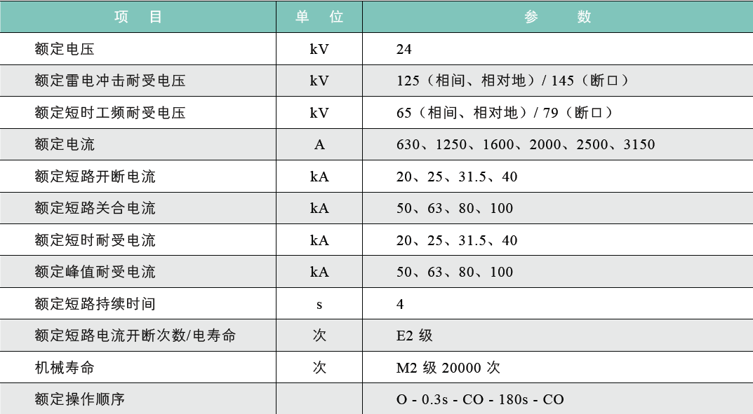 VEM-24B户内高压真空断路器-固封极柱1