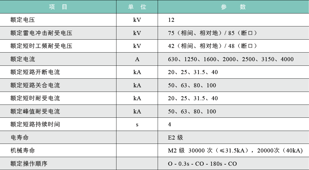 VEN-12A户内高压真空断路器-固封极柱1