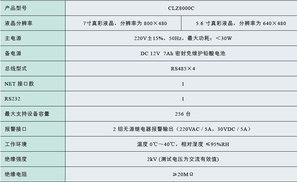 CLZ8000C电气火灾监控设备1