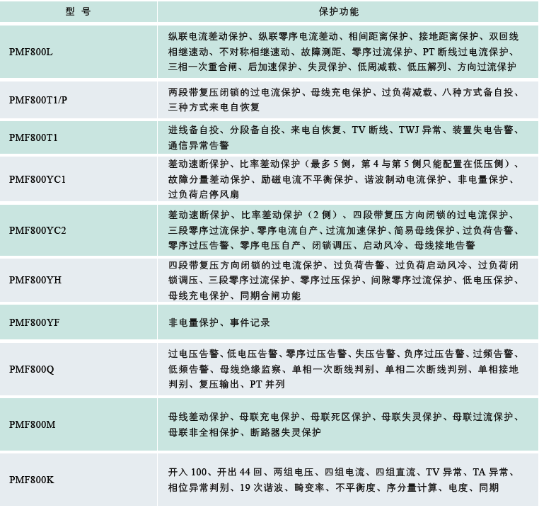PMF800系列微机保护装置1