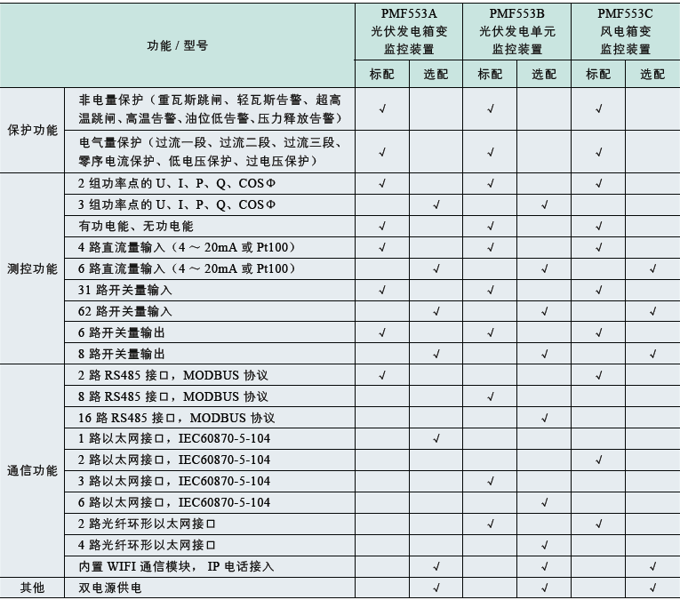 PMF553箱变智能监控装置1