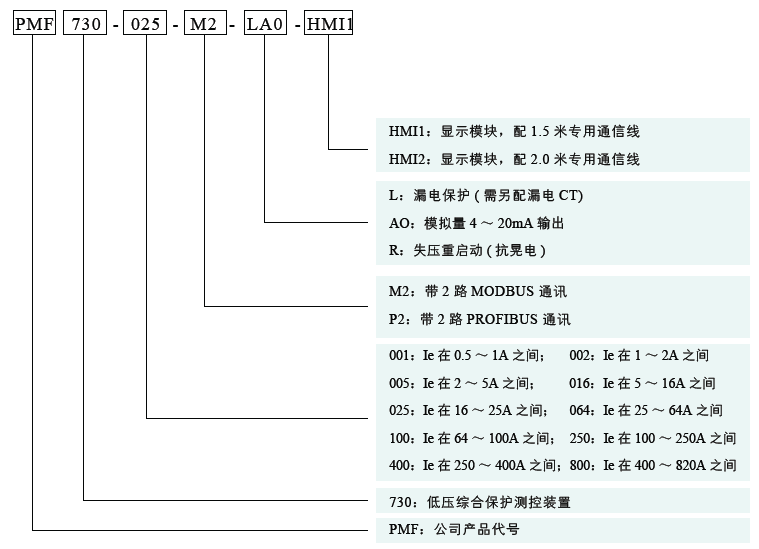 PMF730低压综合保护测控装置1