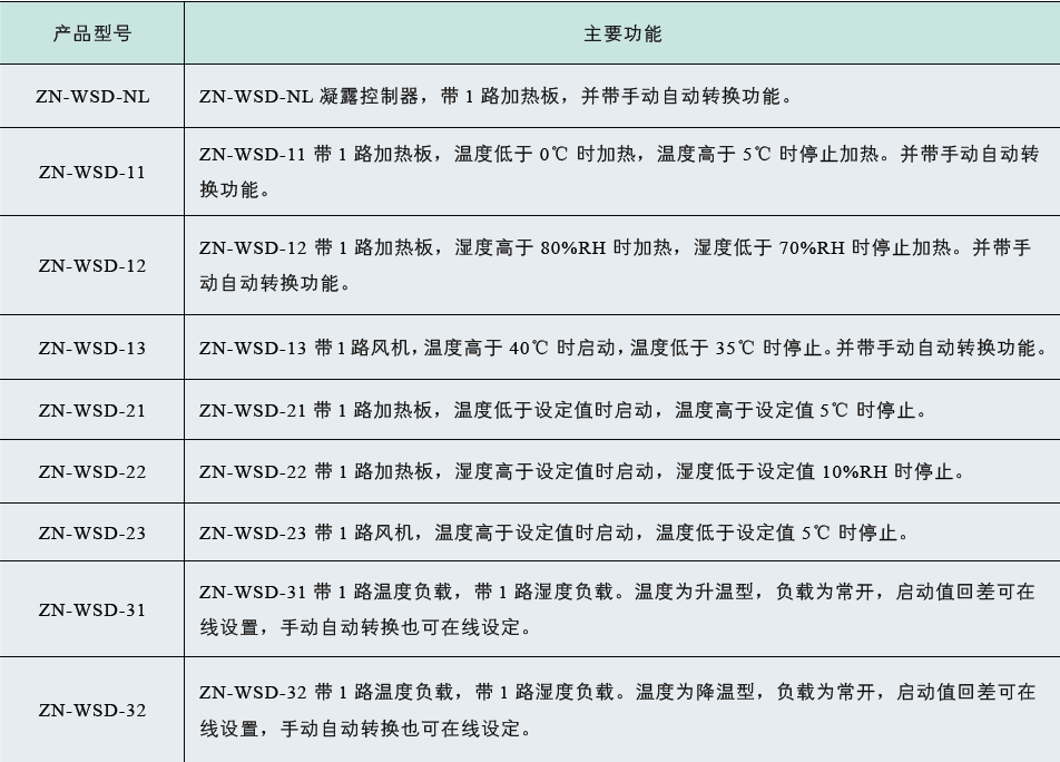 ZN-WSD智能温湿度控制器1