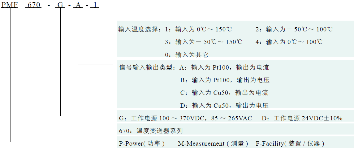 PMF670温度变送器1