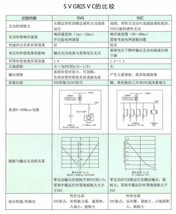 许继昌龙SVG静止无功发生装置1