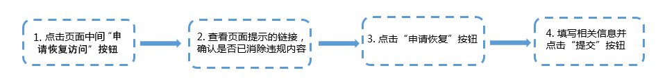 微信访问限制1