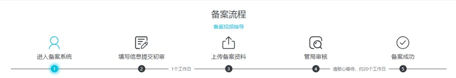 备案流程01
