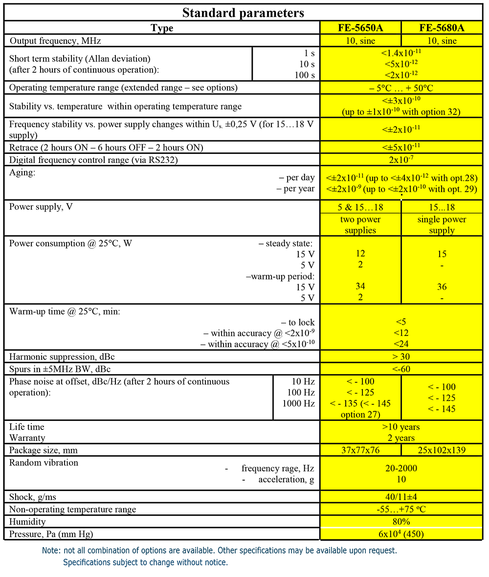 1-3-1FEI-5650A