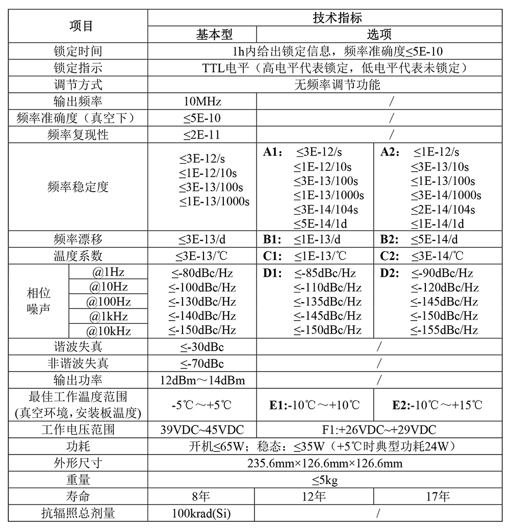 1-3-5BM2102-04空间铷原子钟_Ver