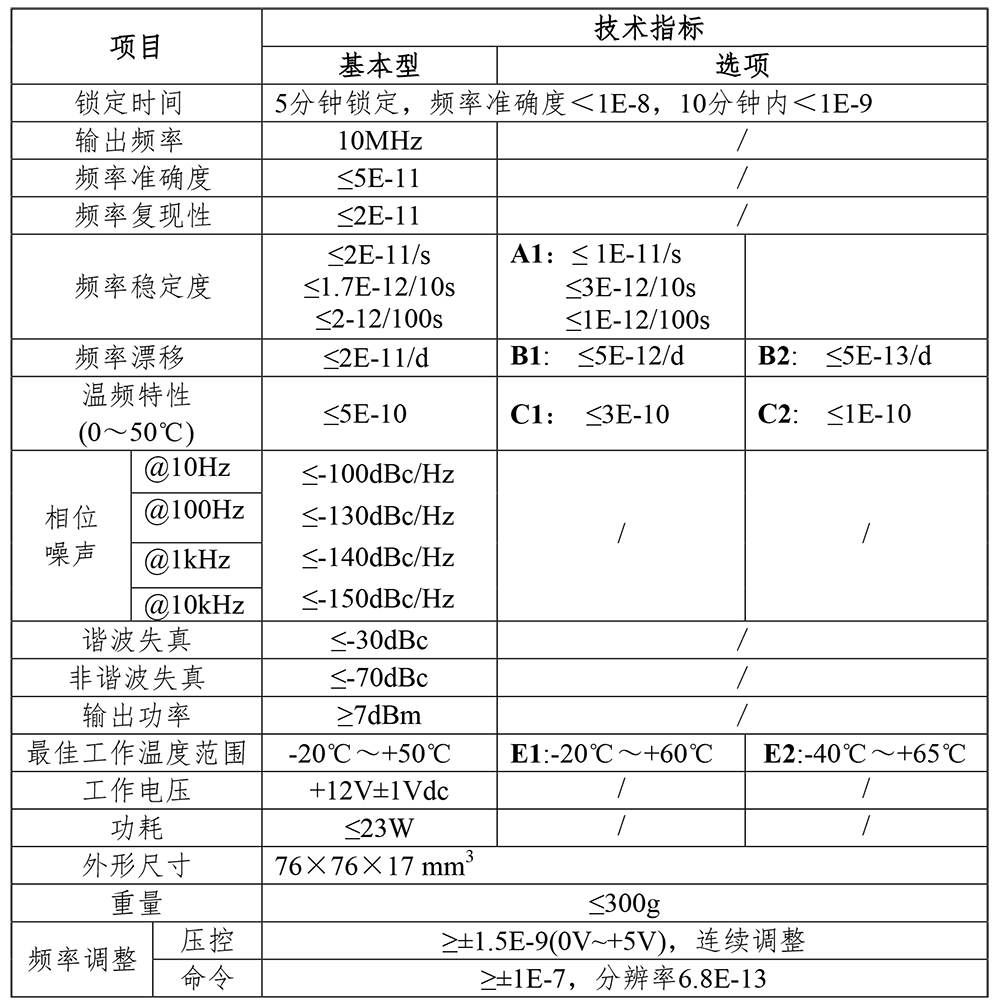 1-3-6cBM2102-05高精度铷原子钟_Ver1