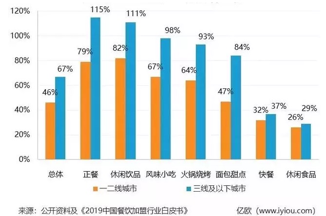 数据分析