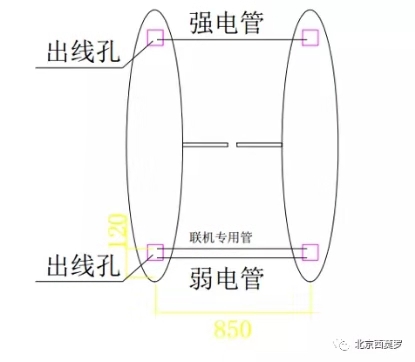 翼闸布线图