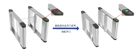 桥式摆闸