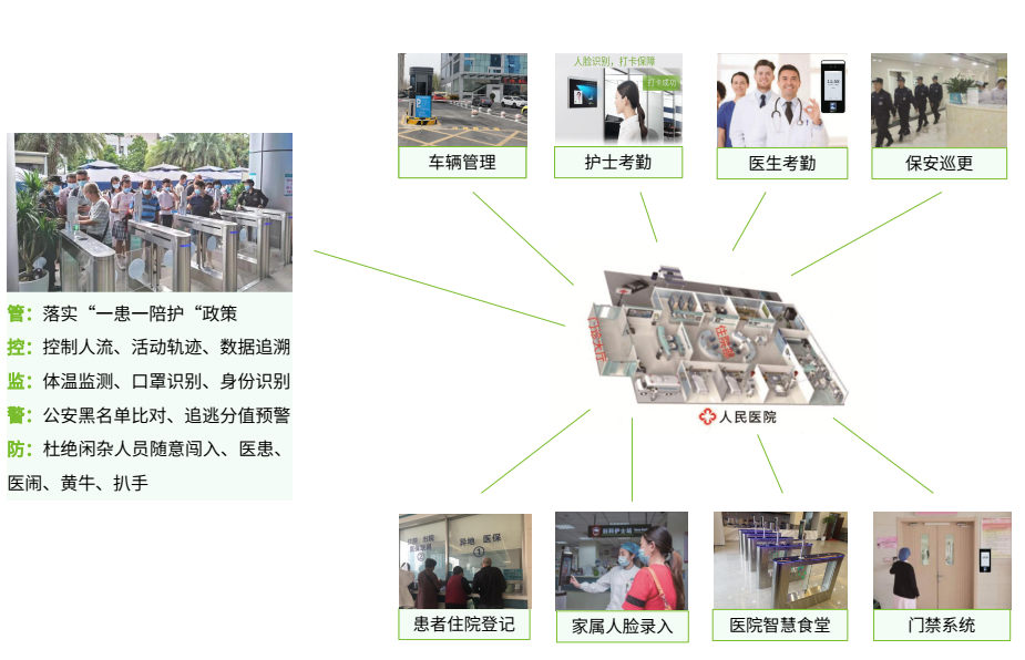 医院测温健康码闸机