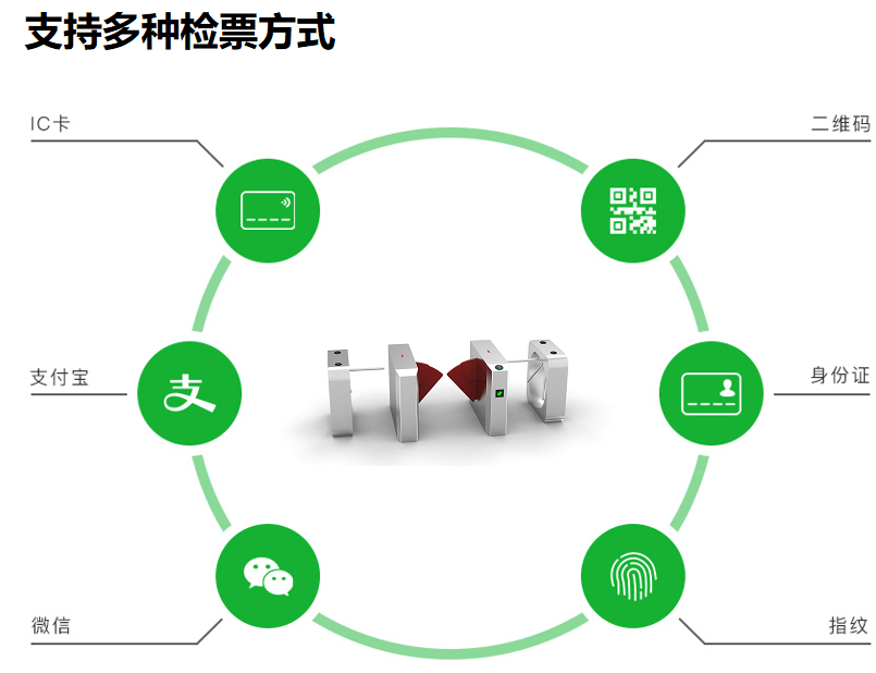 闸机检票方式