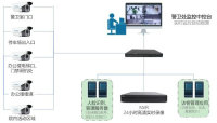 访客管理系统