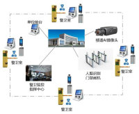 访客管理系统