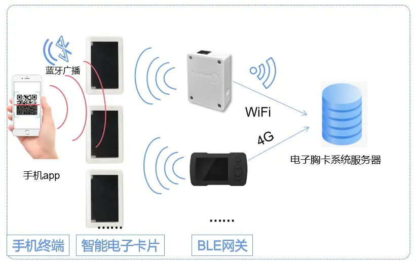 人员跟踪定位系统