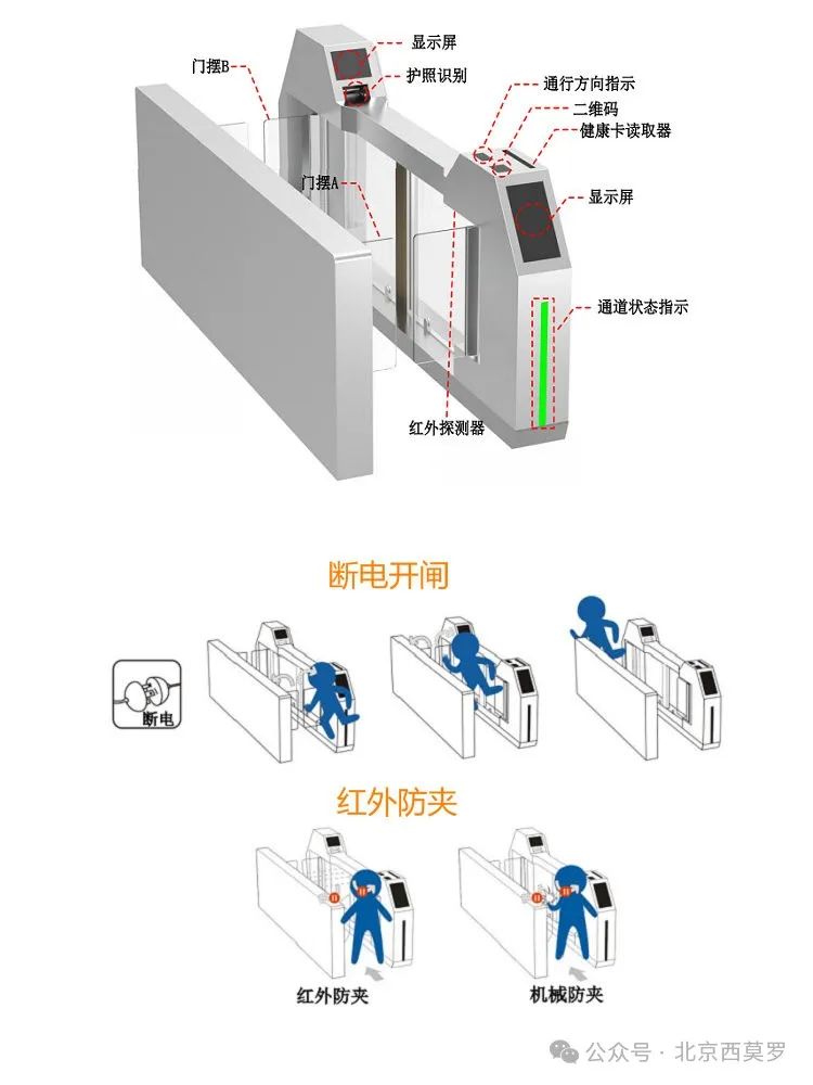 双门闸机