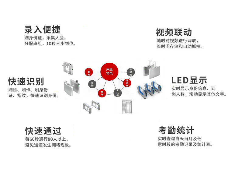 人脸识别闸机