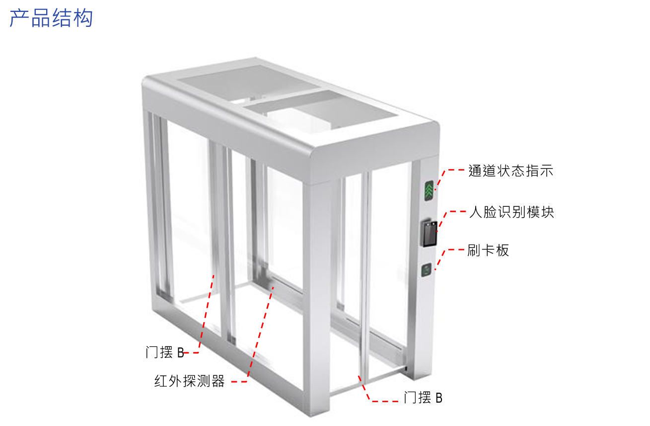 AB 双门互锁闸机结构