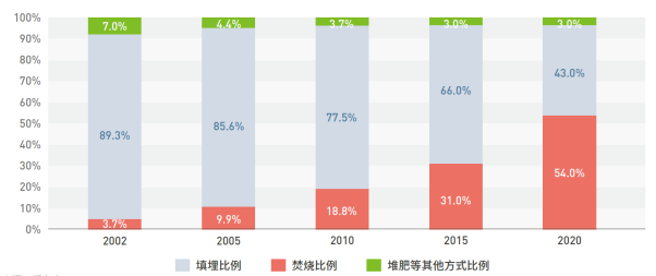 图表, 条形图描述已自动生成