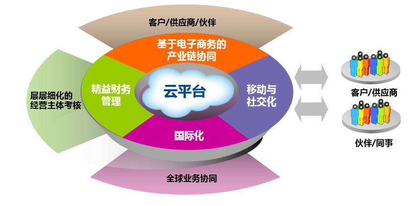 k3 Cloud-山东达昂信息科技有限公司官网