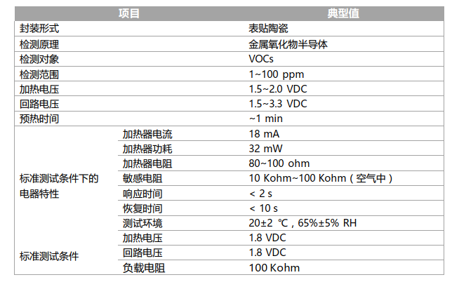 MVOC1规格表